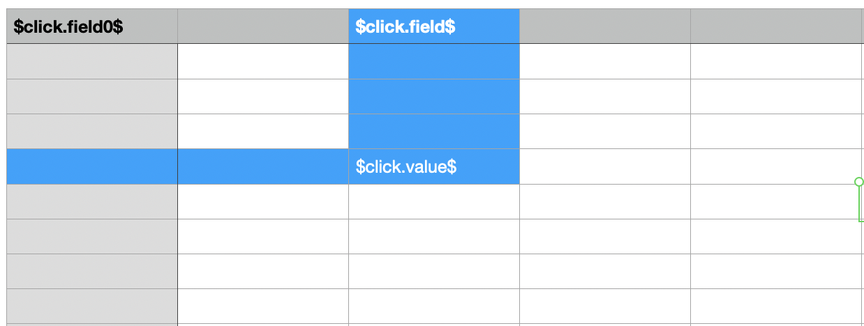 edit_drill_down_predefined_tokens