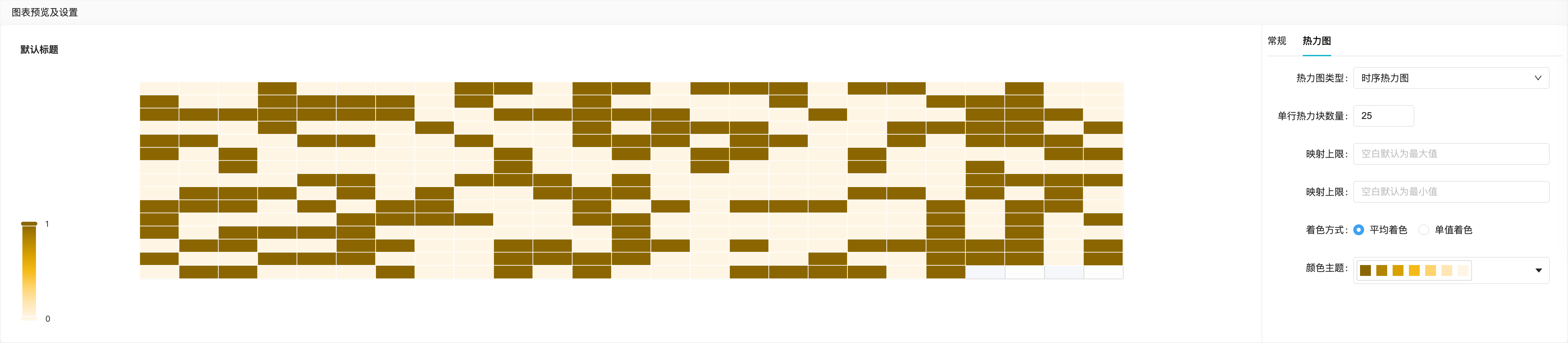 heatmap_chart