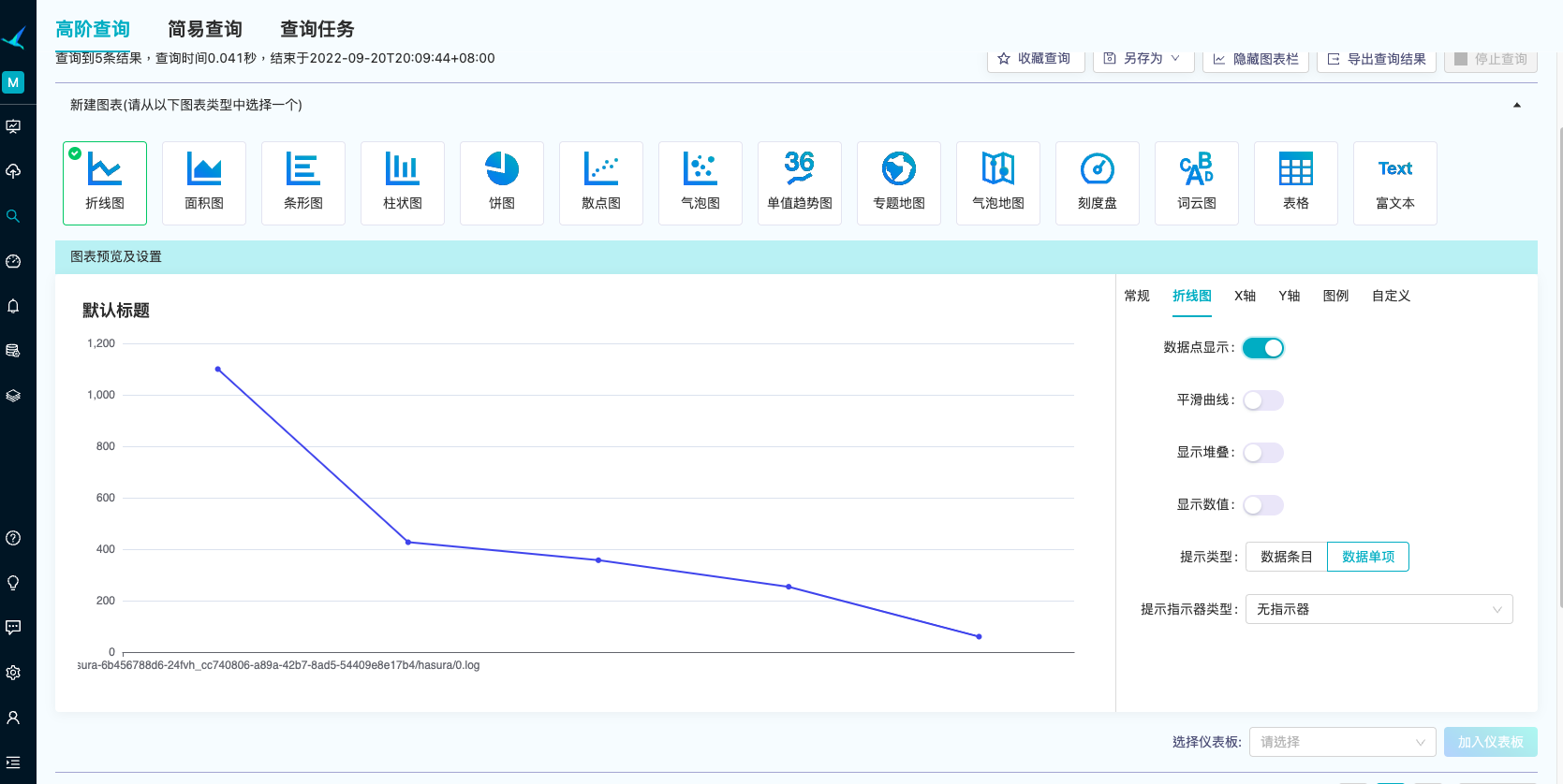 add_chart_line