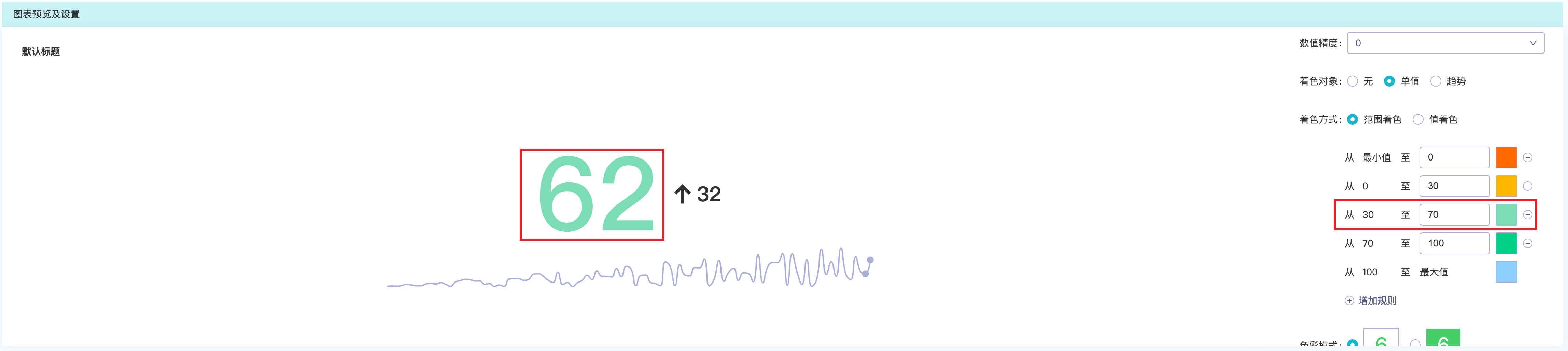 add_chart_singleValue_setRangeColor