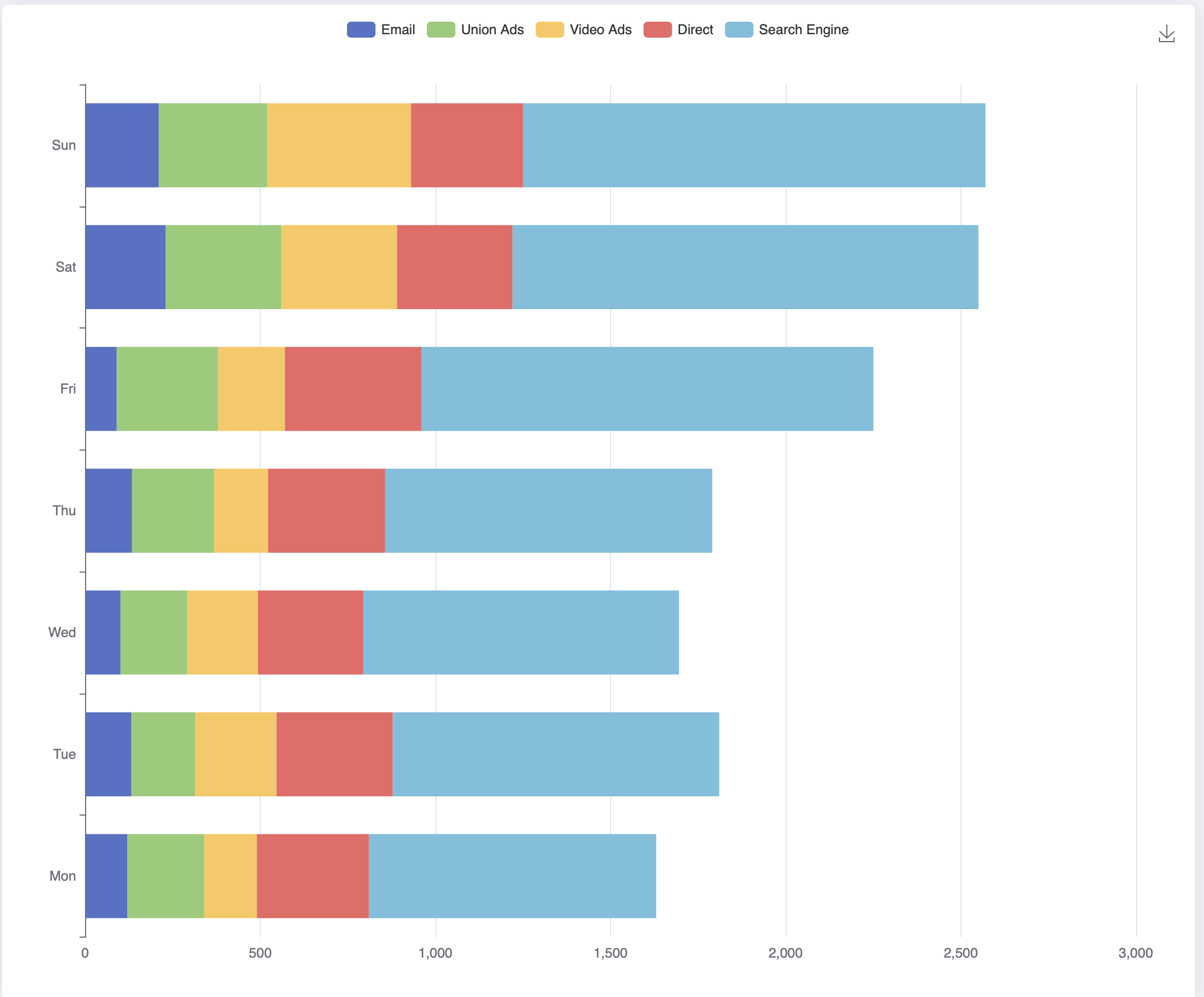 data_sample_chart_bar