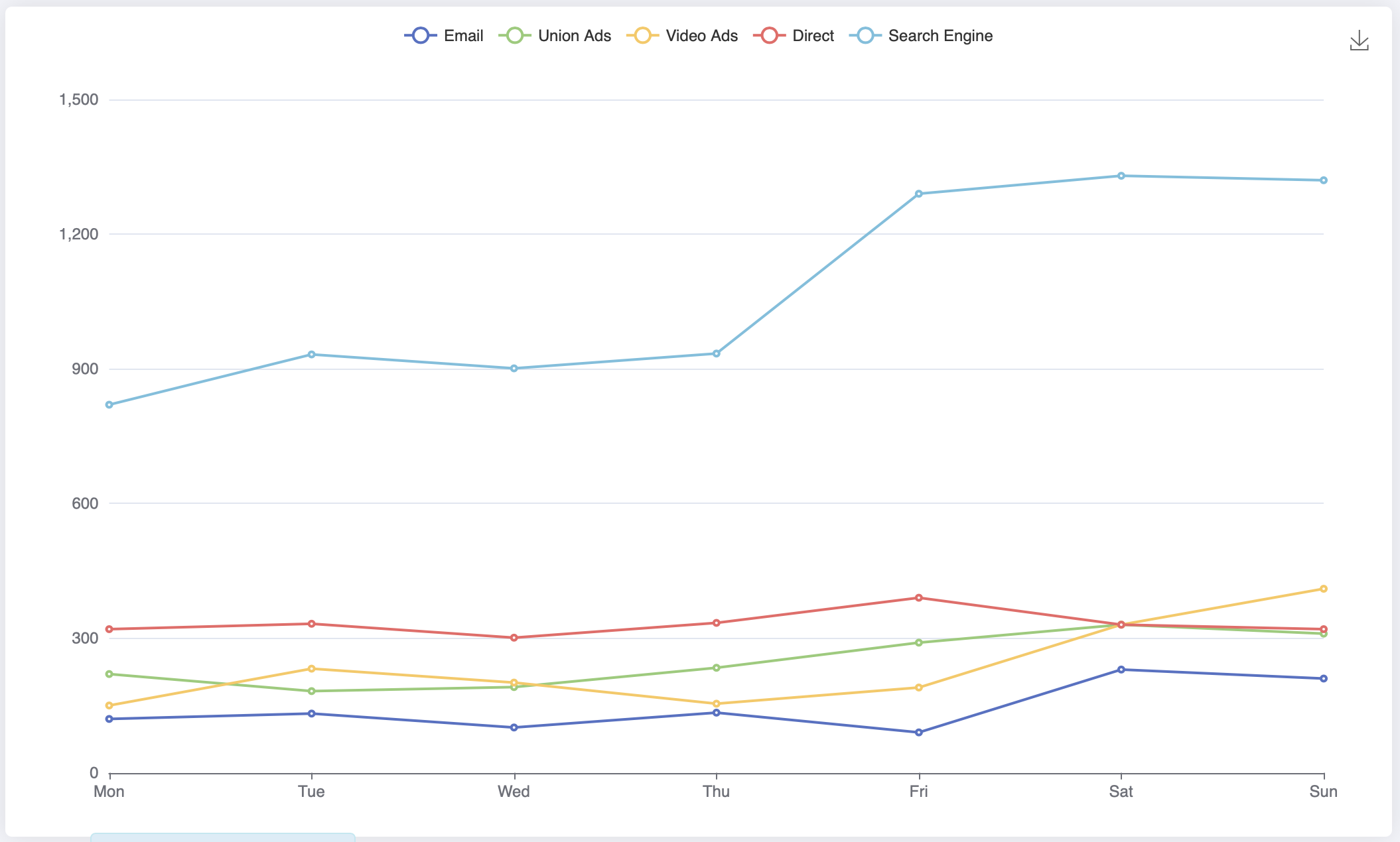 data_sample_chart_line