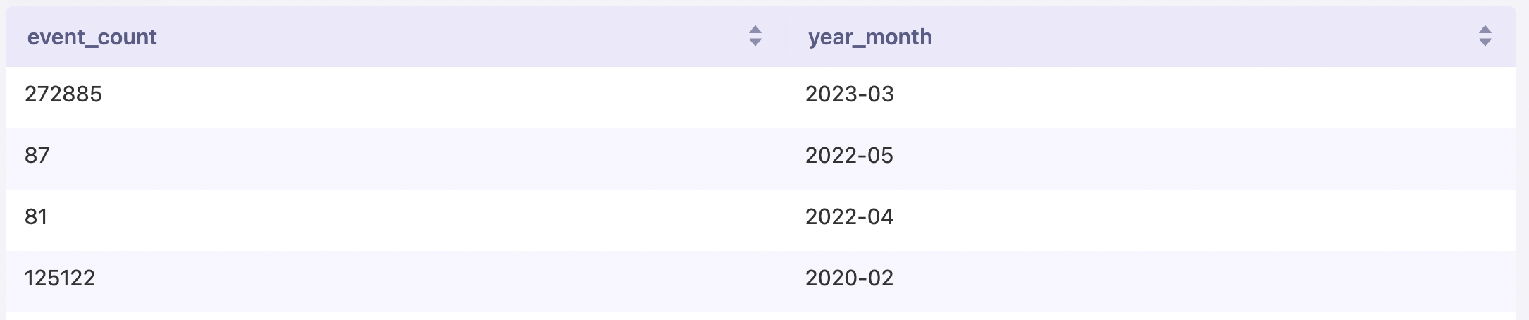 sql_sample_by_month