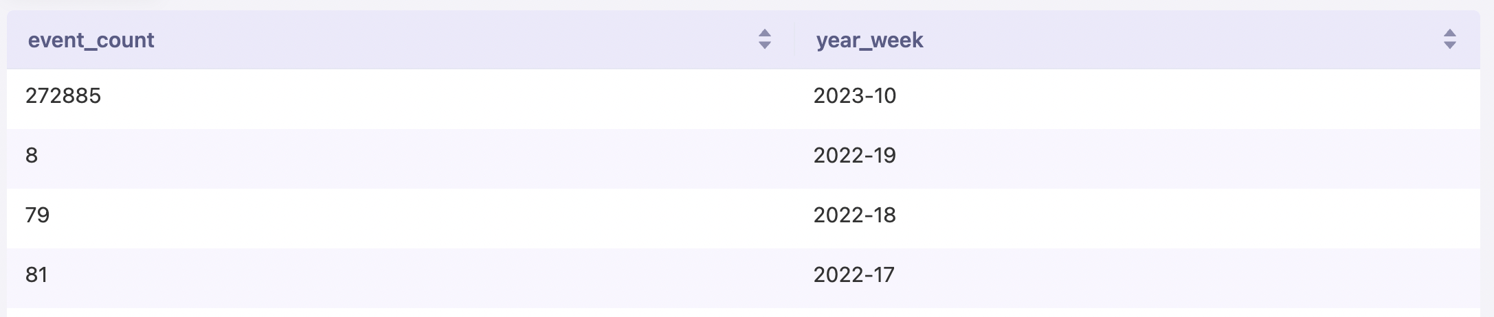 sql_sample_by_week