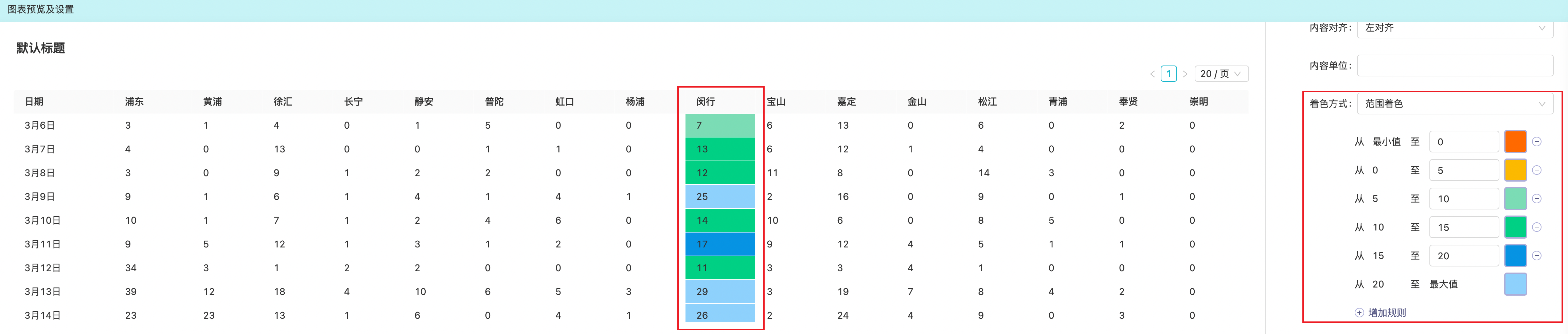 add_chart_table