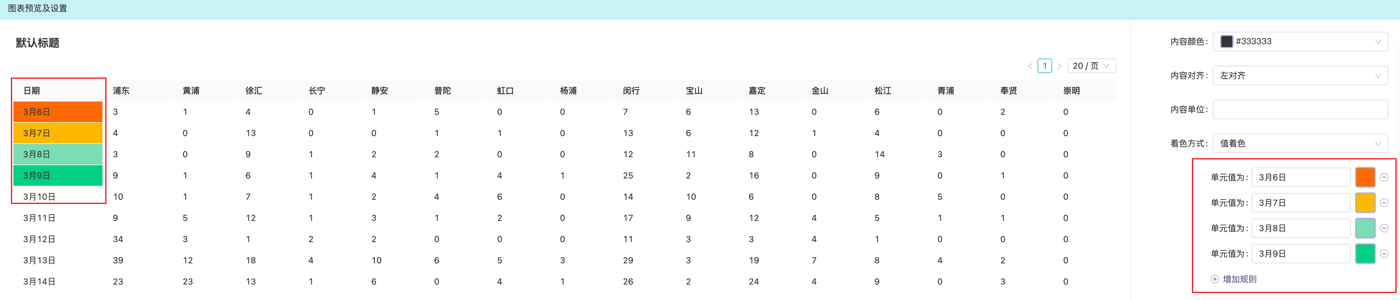 add_chart_table